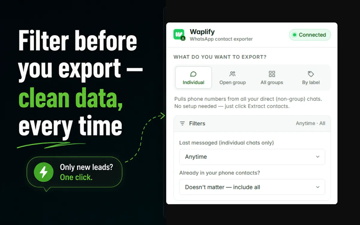 Filter panel inside the Waplify extractor with date-range and saved/unsaved status filters applied before exporting