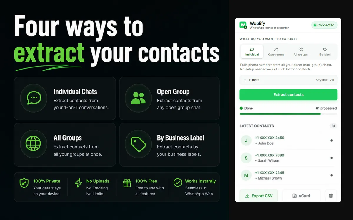 Four ways to extract your WhatsApp contacts: Individual Chats, Open Group, All Groups, and By Business Label